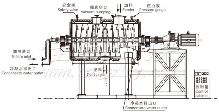 真空耙式干燥機(jī)結(jié)構(gòu)示意圖 真空耙式干燥機(jī)結(jié)構(gòu)示意圖